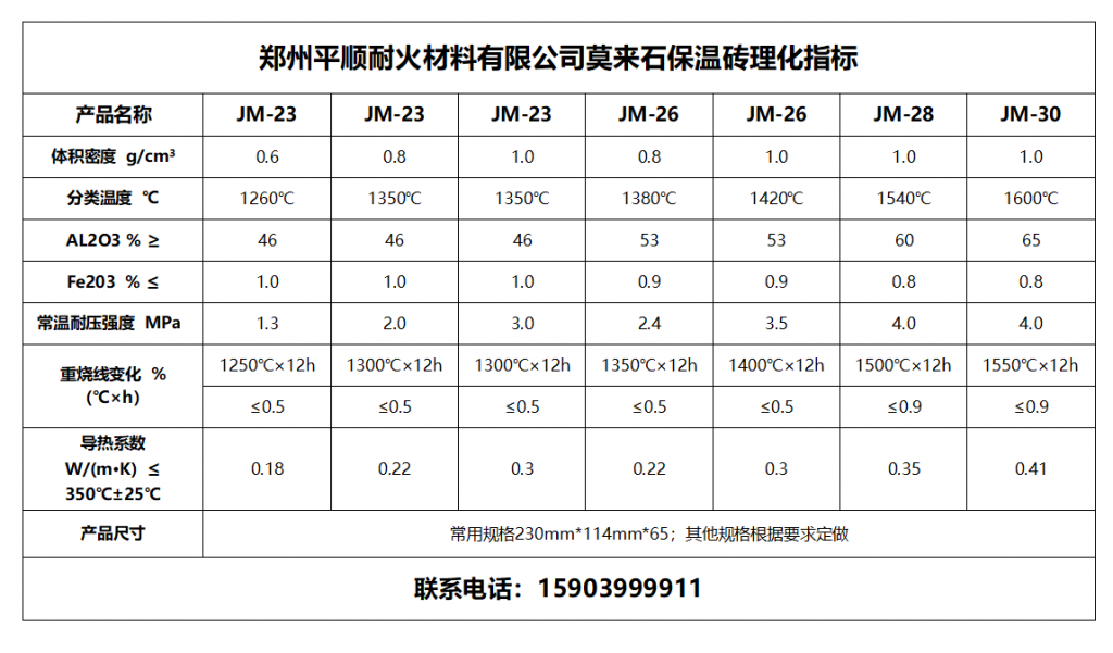 莫來(lái)石保溫磚_莫來(lái)石磚價(jià)格_莫來(lái)石聚氫保溫磚